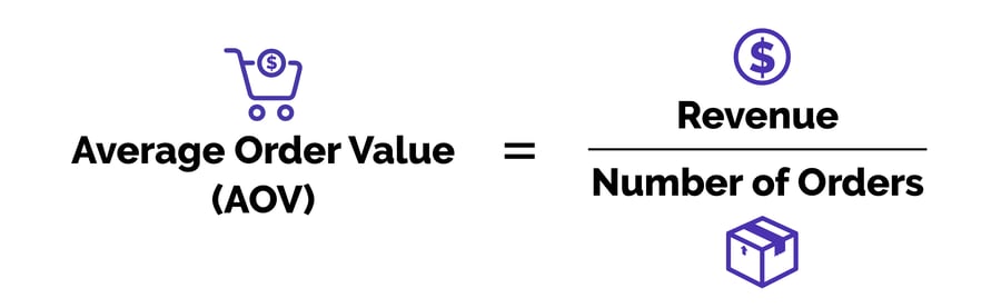 Order value