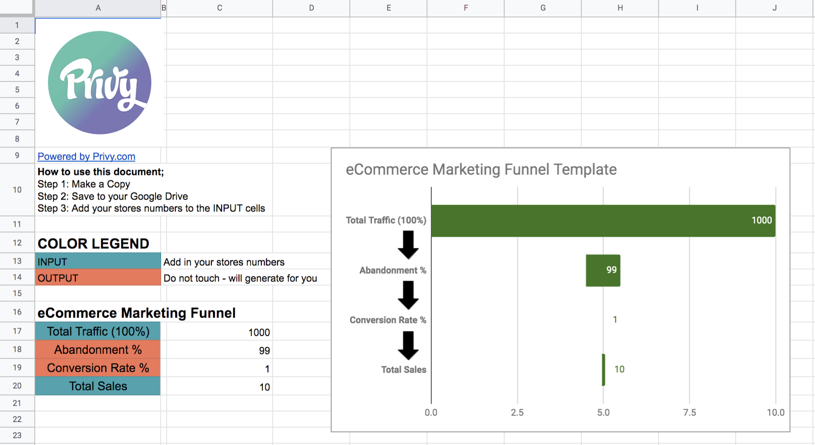 purchase funnel template