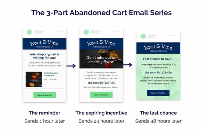 The 16 Best Abandoned Cart Emails To Win Back Customers
